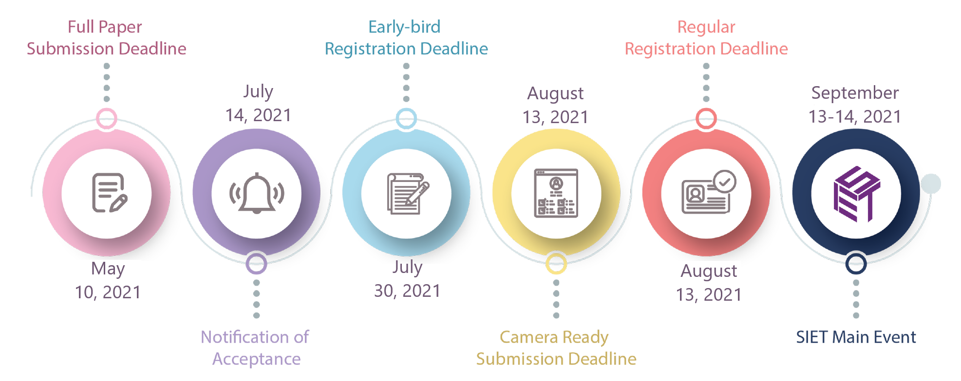 Timeline SIET 2021